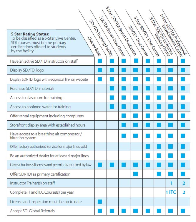 facility checklist