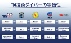 TDI-Equivalencies_v2_JP