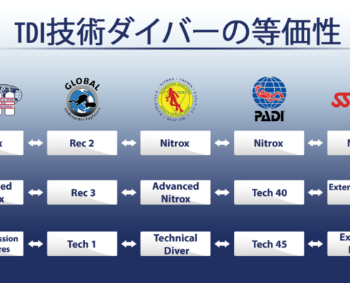 TDI-Equivalencies_v2_JP