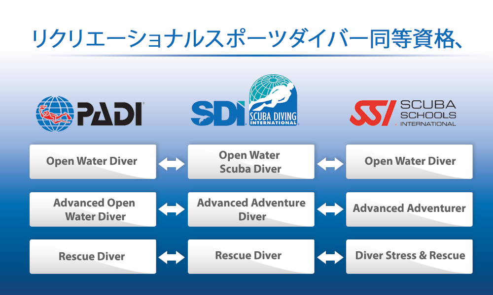 crossover_equivalency_JP